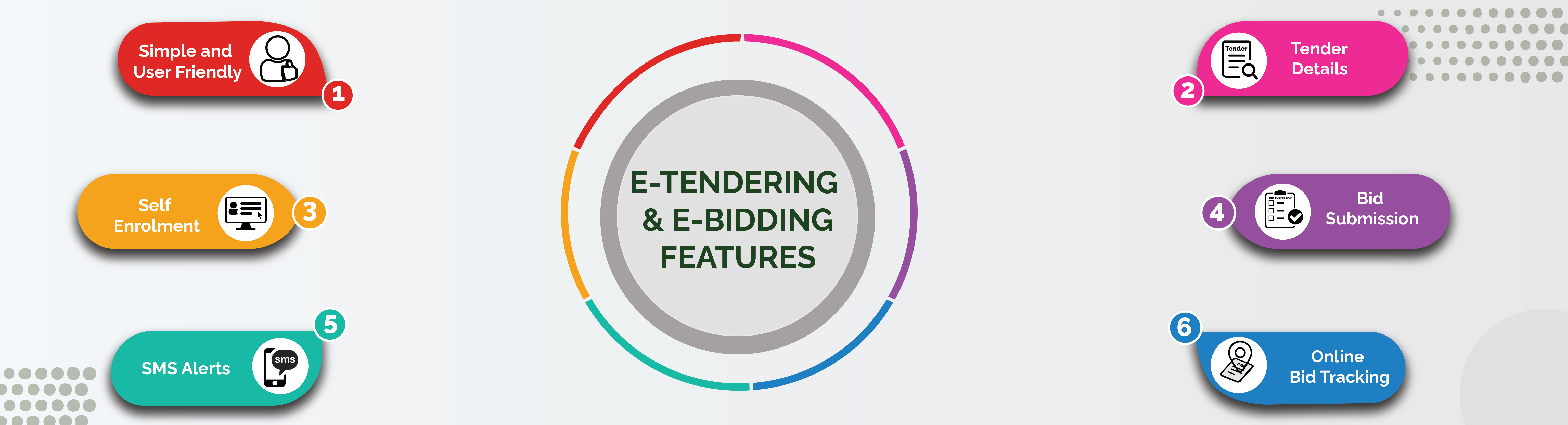 ML&C E-Tender & E-Bidding Features